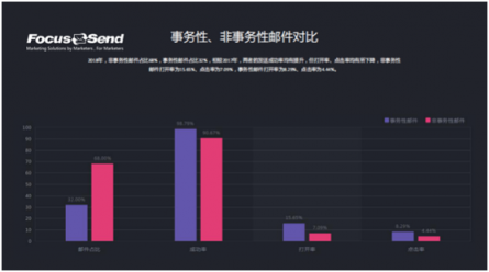 Focussend《2018郵件營銷行業(yè)白皮書》正式發(fā)布！