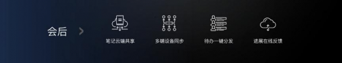 從單一產(chǎn)品到整體方案，MAXHUB新品發(fā)布為企業(yè)提效增速
