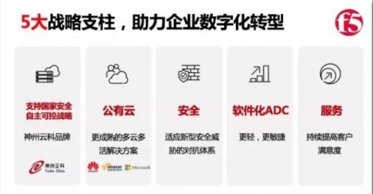 藍(lán)汛攜手F5，專注保障網(wǎng)絡(luò)安全
