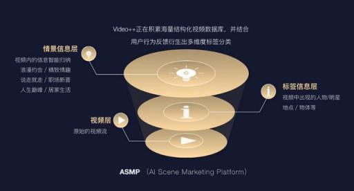 聚焦2019上交會 極鏈科技助力AI視頻產(chǎn)業(yè)化進程