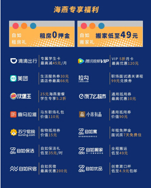 資深租房管家4項(xiàng)提示，畢業(yè)租房也能很自如