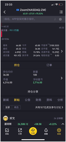 Zoom上市首日暴漲70% 老虎證券全球獨(dú)家打新凸顯賺錢(qián)效應(yīng)