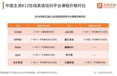 低調簽約青年榜樣王俊凱，51Talk搶的不是流量而是在線教育的未來？