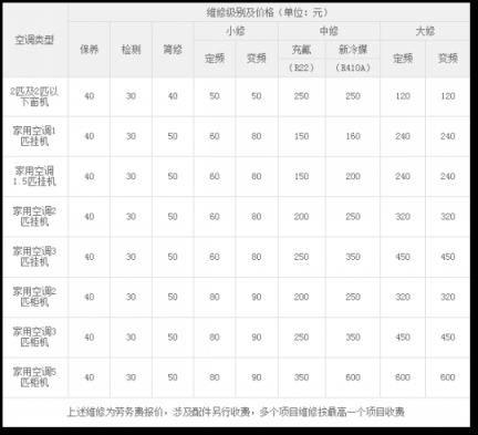 業(yè)界良心，蘇寧升級空調(diào)服務(wù)體驗成行業(yè)標桿