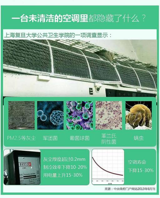 空調(diào)需要清潔嗎？4月22日上京東，海爾超品日發(fā)現(xiàn)正確Style！