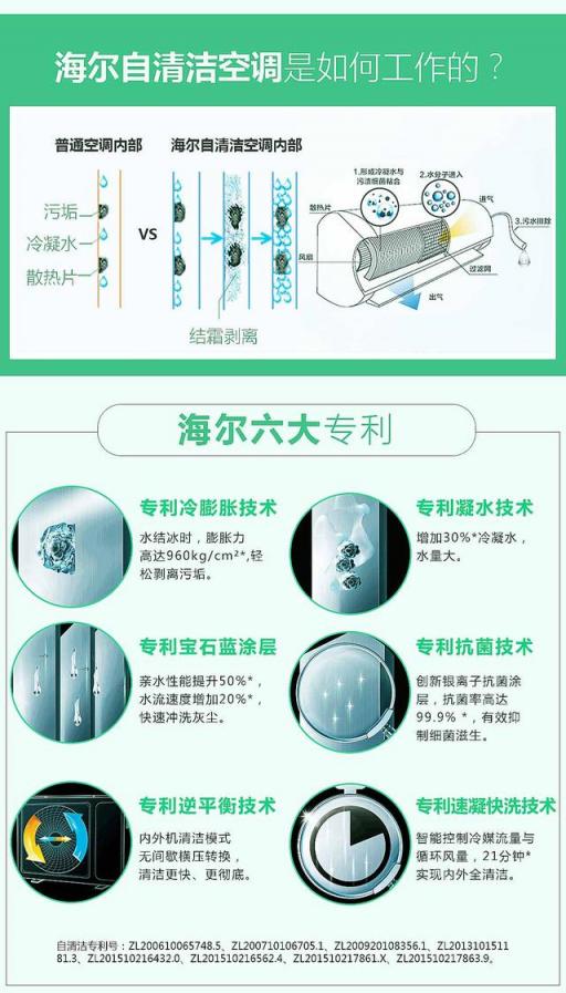 空調(diào)需要清潔嗎？4月22日上京東，海爾超品日發(fā)現(xiàn)正確Style！