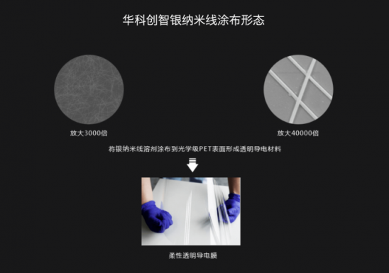 ITO材料最佳替代者 華科創(chuàng)智銀納米線掀起柔性、大屏觸控革命