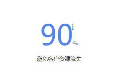 員工微信管理有何好處？選擇合適的微信管理系統(tǒng)是關(guān)鍵！