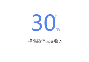 員工微信管理有何好處？選擇合適的微信管理系統(tǒng)是關(guān)鍵！