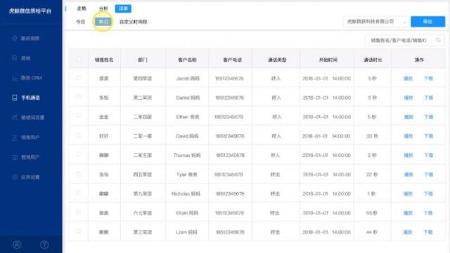 企業(yè)管理員工微信該不該？大部分企業(yè)已經(jīng)做到了這5點(diǎn)