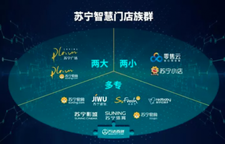 周大福銷量暴漲背后：蘇寧智慧零售賦能百貨轉型