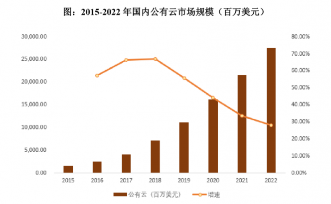 深度：優(yōu)刻得(UCloud)欲奪云計算第一股，公有云路線前景如何？