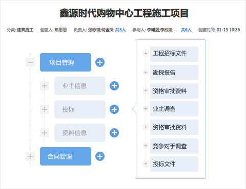 麥肯錫的一把“空雨傘”，在今目標(biāo)還能這么用？