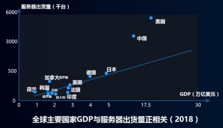 浪潮元腦闡釋人工智能生態(tài)真諦：全棧不是全干！