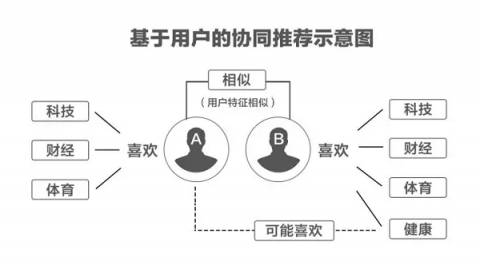 讓你變傻的不是頭條抖音的算法，是無腦毒雞湯