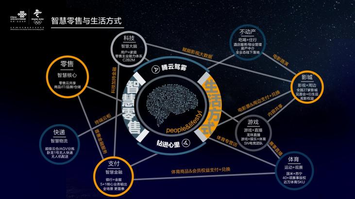 5G時(shí)代：全場(chǎng)景智慧零售下的蘇寧權(quán)益產(chǎn)品平臺(tái)