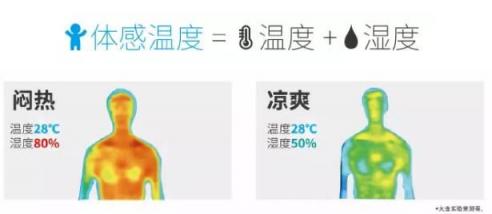 梅雨季來(lái)襲，大金溫濕平衡助你安穩(wěn)換季