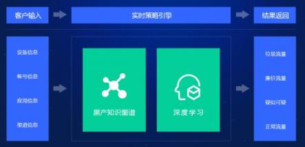 近千款A(yù)PP遭惡意SDK嵌入 拿什么守護(hù)廣告主的營(yíng)銷資金？