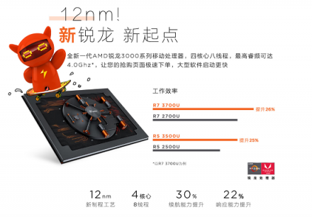 維持輕薄設(shè)計性能不將就 聯(lián)想小新14銳龍版熱賣