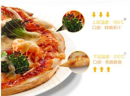 如何提升幸福感？大概就是用老板電器烤一盤香甜的美食吧