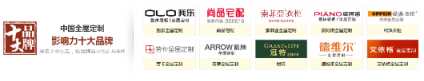 致投資商：想加盟，就看看2018年全屋定制品牌排名中的這家