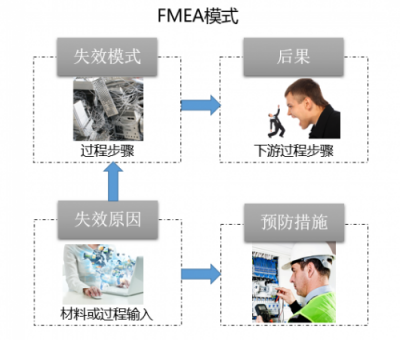 向上而生，華為云基礎(chǔ)設(shè)施服務(wù)高可靠之路