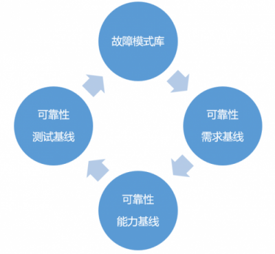 向上而生，華為云基礎(chǔ)設(shè)施服務(wù)高可靠之路