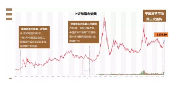 私募大會(huì)大咖說 