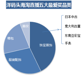 洋碼頭海淘直播消費(fèi)報(bào)告：一入海淘深似海，看過直播更能買