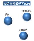洋碼頭：中高消費能力女性是海淘直播購買大戶，武漢“女將們”排全國第五