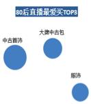 洋碼頭：中高消費能力女性是海淘直播購買大戶，武漢“女將們”排全國第五