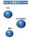 洋碼頭：中高消費能力女性是海淘直播購買大戶，武漢“女將們”排全國第五