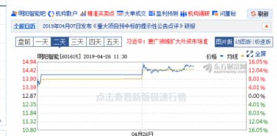 預(yù)中標(biāo)史上單一最大訂單 中科招商所投項(xiàng)目明陽智能逆勢(shì)暴漲