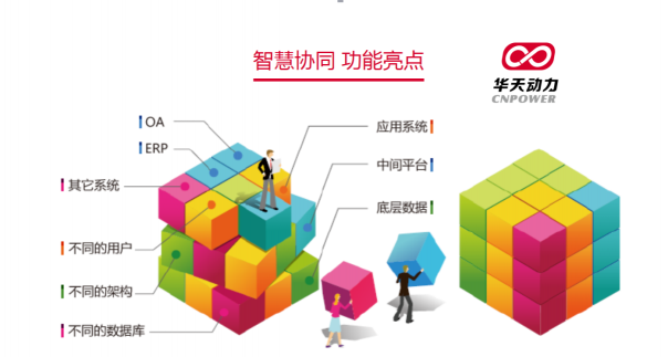 華天動(dòng)力協(xié)同OA系統(tǒng)在汽車行業(yè)的應(yīng)用：讓“漏油”成為過去式！