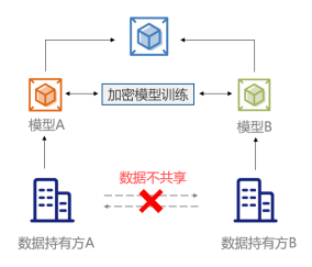 公安部《指南》發(fā)布，企業(yè)如何保護用戶數(shù)據(jù)隱私？