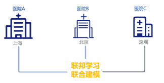 公安部《指南》發(fā)布，企業(yè)如何保護用戶數(shù)據(jù)隱私？