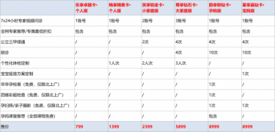 幫每個(gè)家庭每年節(jié)省20000元醫(yī)療費(fèi)用——“育果健康管理”服務(wù)發(fā)布