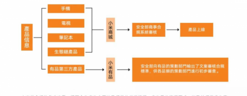 AIoT如何重構(gòu)制造業(yè)？超級互聯(lián)網(wǎng)與超級硬件入口