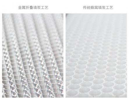2019款新頤小白1.0上市！采用新型金屬折疊炭網(wǎng)