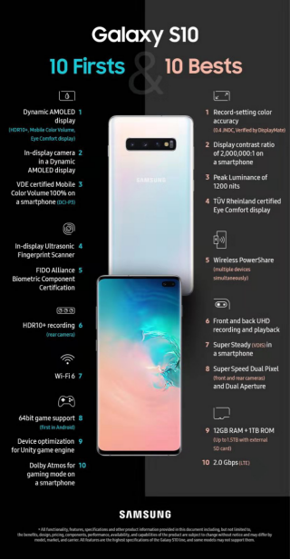 不止DXOMARK排名，三星S10+PhoneBuff測(cè)試領(lǐng)先華為P30 Pro
