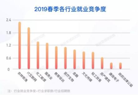 脈脈《安分之春》白皮書：2019春季IT互聯(lián)網(wǎng)行業(yè)就業(yè)競爭度明顯提高
