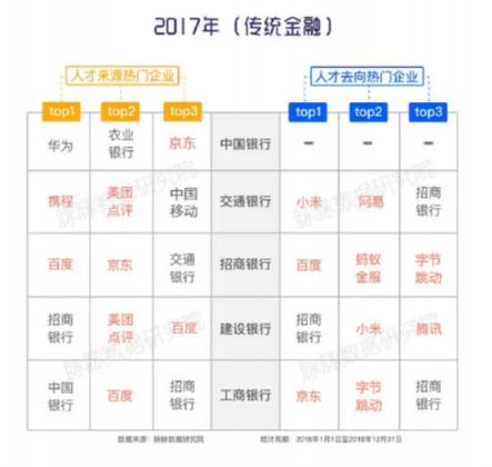 脈脈《安分之春》白皮書：2019春季IT互聯(lián)網(wǎng)行業(yè)就業(yè)競爭度明顯提高