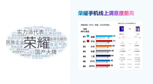 榮耀正加速新技術(shù)向老機(jī)型落地，以品質(zhì)和體驗(yàn)贏得用戶青睞