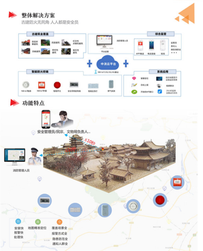 中消云智慧消防助力文物古建保護(hù)，杜絕巴黎圣母院悲劇重演