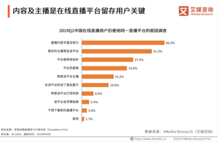 艾媒最新報告出爐，揭秘花椒直播為何能屢屢打造爆款直播綜藝