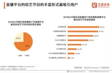 艾媒最新報告出爐，揭秘花椒直播為何能屢屢打造爆款直播綜藝