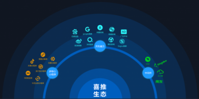 喜推多核人工智能名片，利用AI技術(shù)幫企業(yè)輕松搞定客戶管理