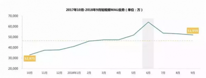 字節(jié)跳動商業(yè)化三大難題：海內(nèi)外監(jiān)管、新業(yè)務(wù)難產(chǎn)、技術(shù)短板