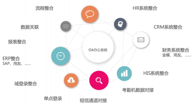 一網(wǎng)打盡協(xié)同管理OA系統(tǒng)選擇謬論，這才是選正確OA系統(tǒng)的開(kāi)啟方式