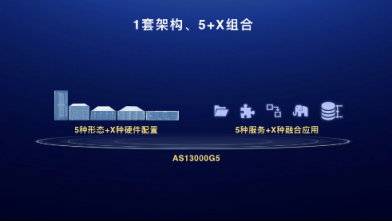 給新數(shù)據(jù)安個(gè)家，浪潮AS13000G5存儲(chǔ)撐起EB級(jí)彈性融合云